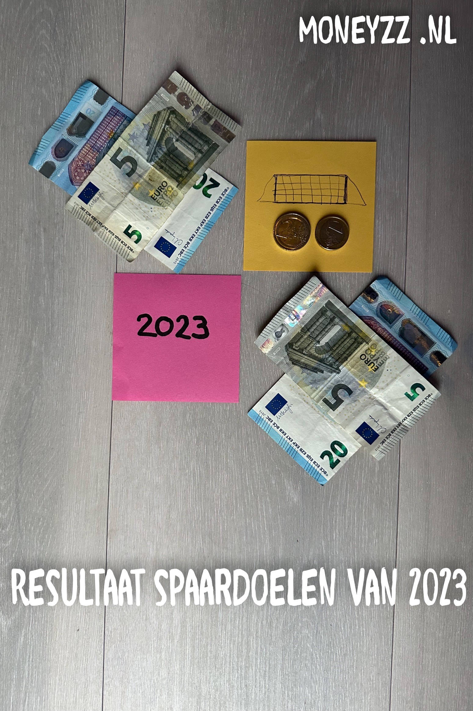 Resultaat spaardoelen van 2023